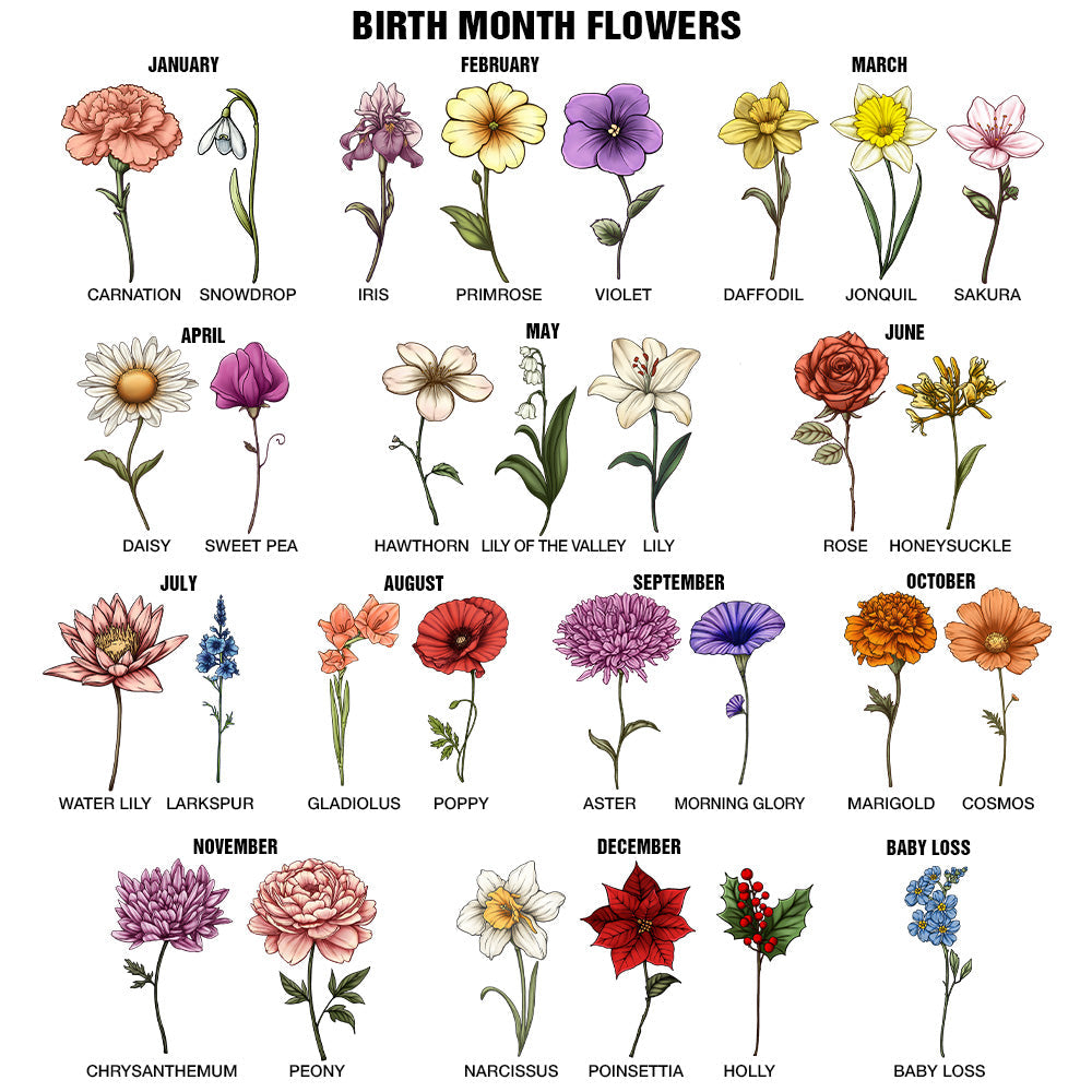 Nana Grandma Mom Birth Flowers - Personalized Window Hanging Suncatcher Ornament